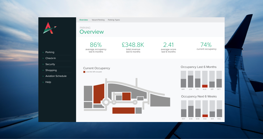 TARGIT-airport-dashboard