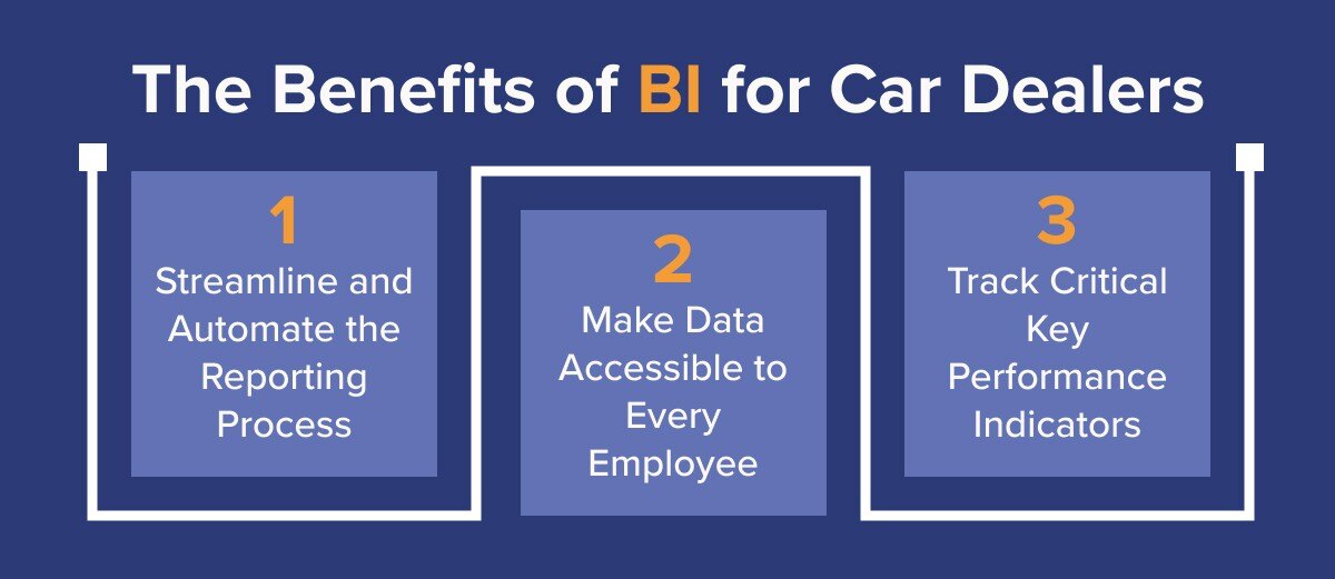 Top 3 Benefits of BI for Car Dealers Infographic