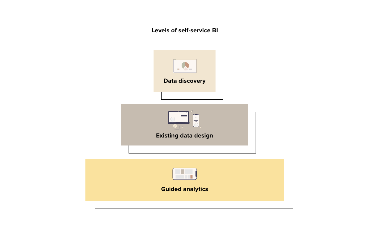 What Is Self-service BI? - TARGIT