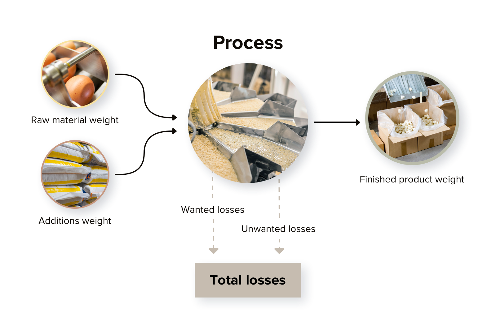 material-yield-improvement-plan