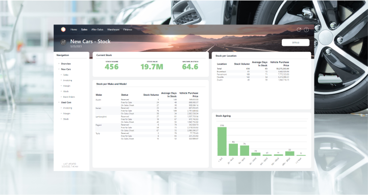 Automotive Dashboard