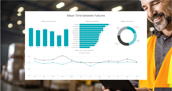 Manufacturing-dashboard