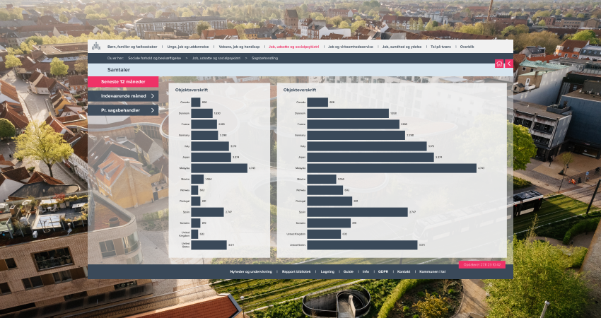 Public Sector Dashboard