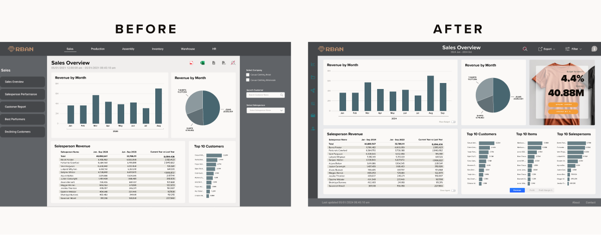 TARGIT Decision Suite Toggle  Feature - Before After