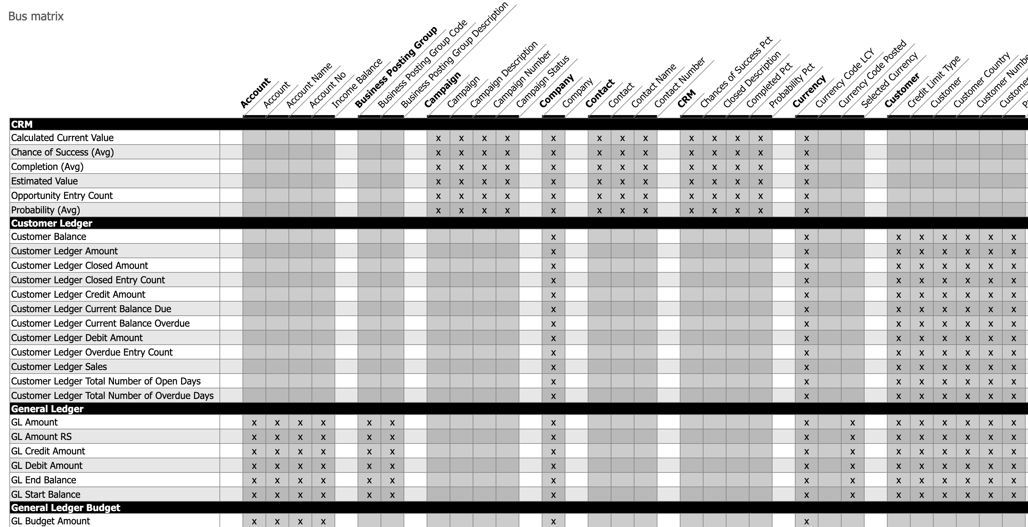 Bus Matrix Overview